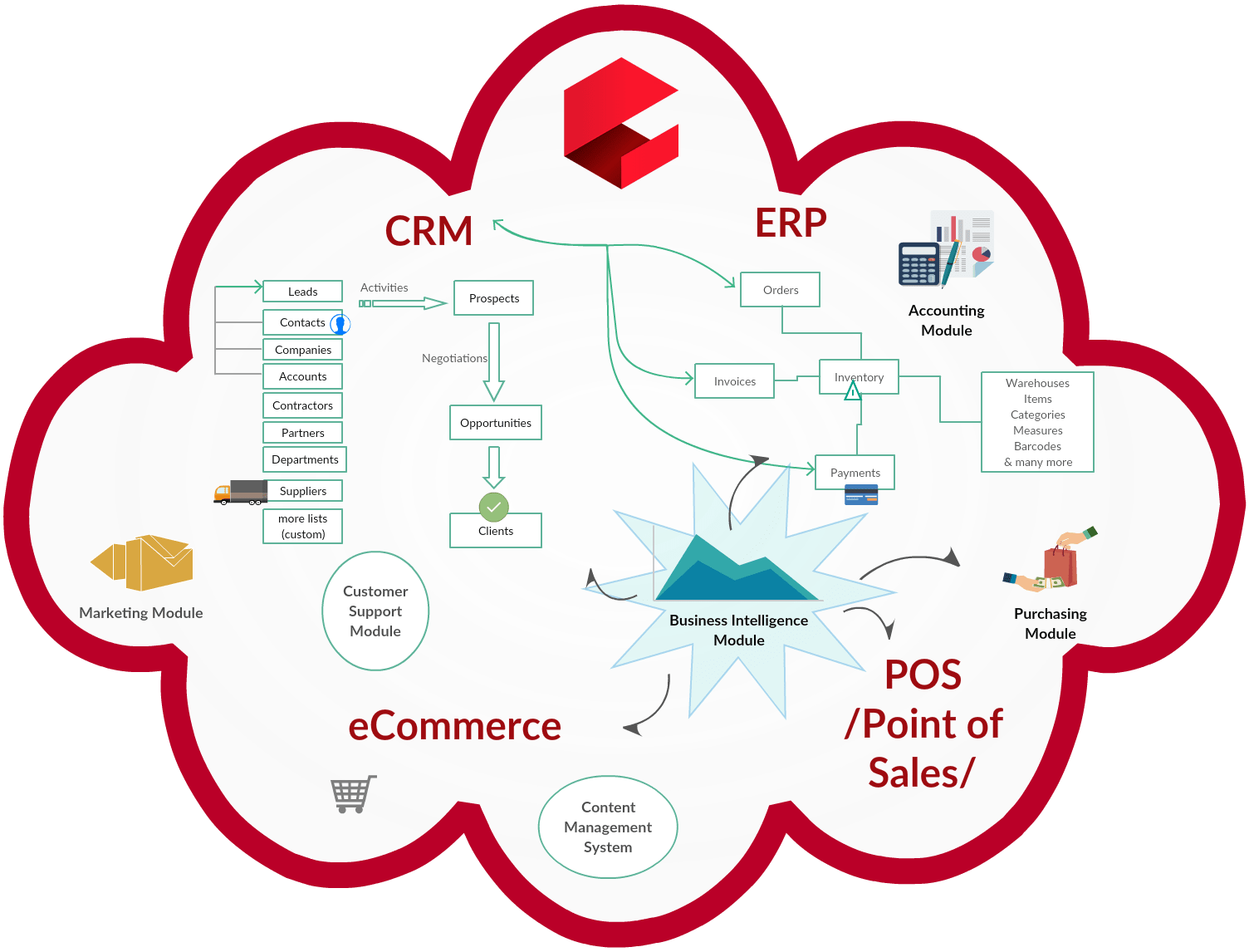 ERP software graphic